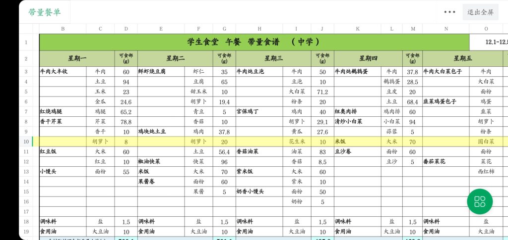 兴海12.1~12.5食谱-投稿论坛-校园墙-欢迎来到-北京市兴海学校论坛 - Powered by xinghai.ltd