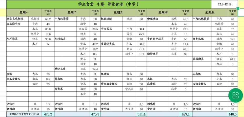 兴海12.8-12.12食谱-投稿论坛-校园墙-欢迎来到-北京市兴海学校论坛 - Powered by xinghai.ltd