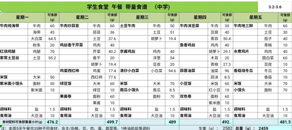 3.2~3.6中学食谱-投稿论坛-校园墙-欢迎来到-北京市兴海学校论坛 - Powered by xinghai.ltd