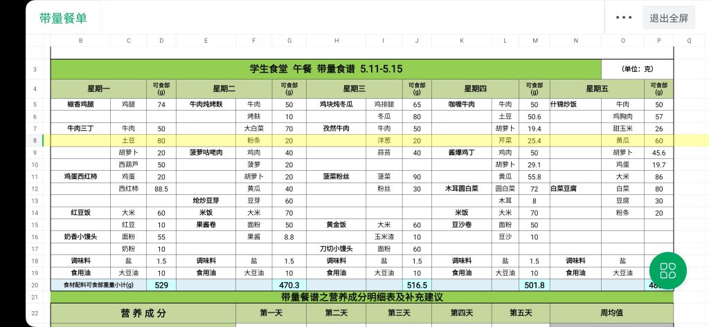 食谱，5.11-5.16-杂项随便发论坛-校园墙-欢迎来到-北京市兴海学校论坛 - Powered by xinghai.ltd