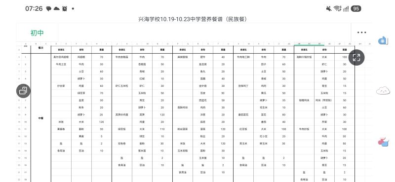 兴海10.19-10.23食谱-北京市兴海学校论坛 |北京市兴海学校校园墙 | 校园交流平台 - Powered by xinghai.ltd